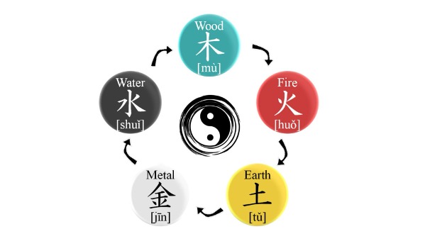 BaZi Relationship Timing Astrology